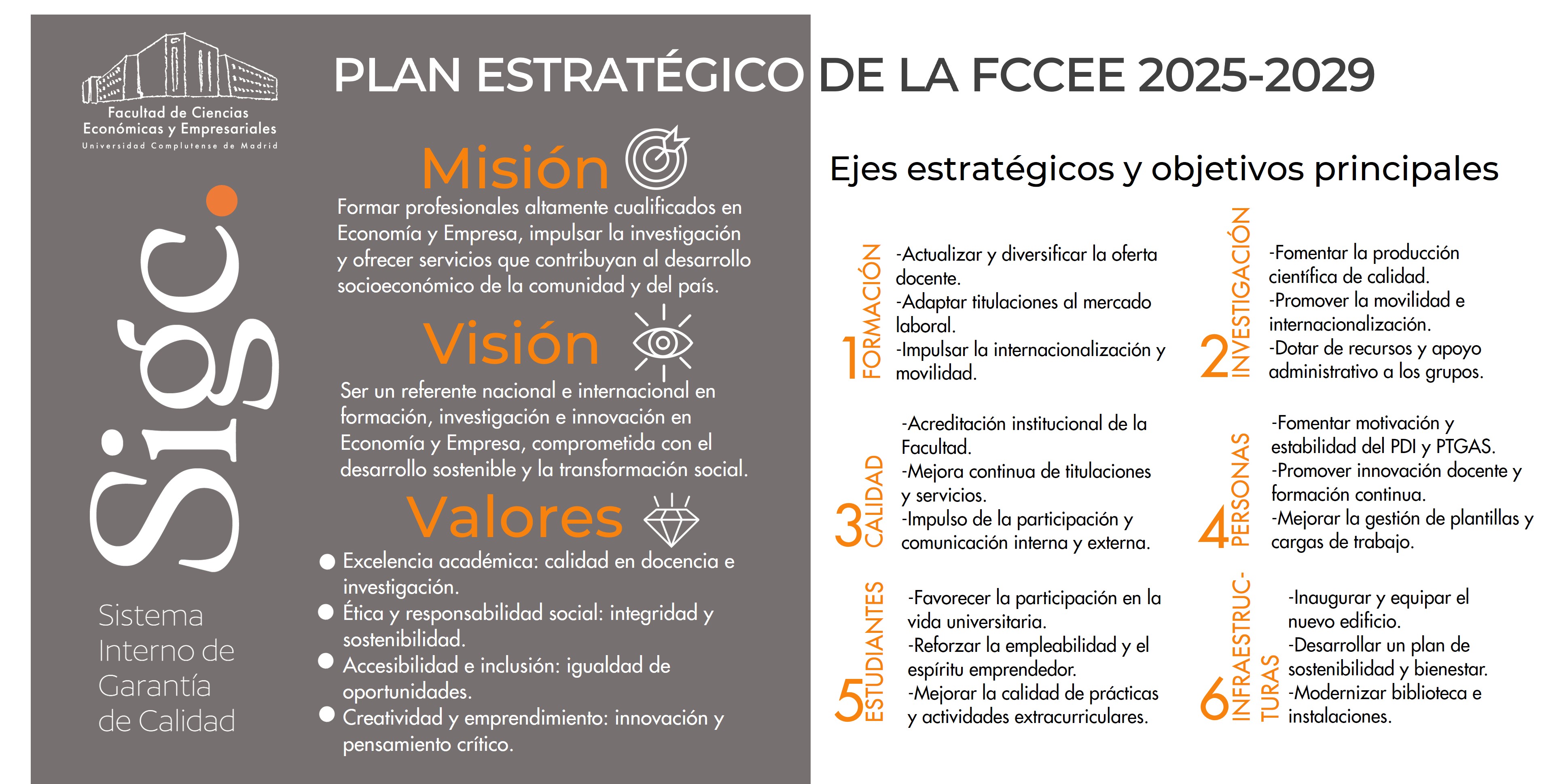 Plan Estratégico de la FCCEE 2025-2029